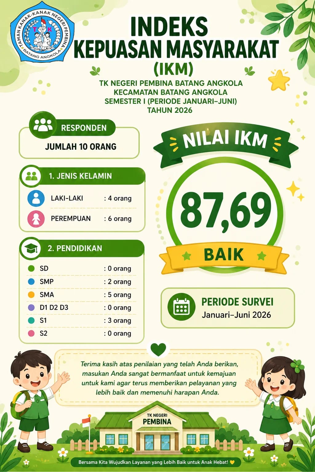 Nilai IKM TK Negeri  Pembina Batang Angkola